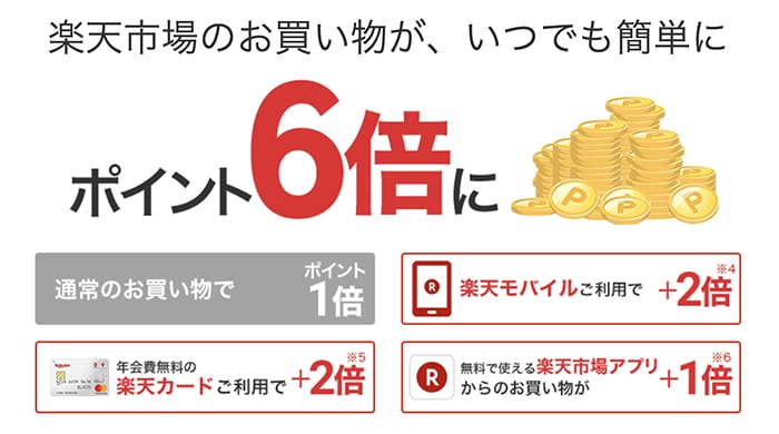 楽天スーパーポイントがどんどん貯まる楽天モバイル